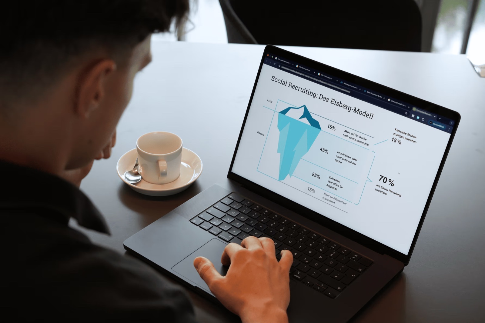 Das Eisberg-Modell im Social Recruiting
